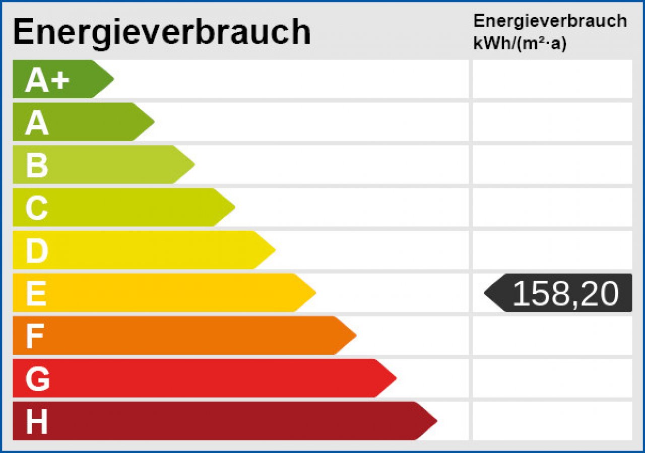 Energieskala Energieskala